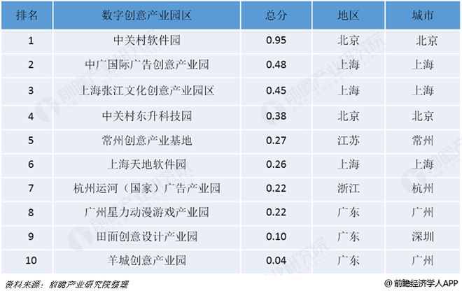 构建精准综合发展指数体系 探寻九大产业园区TOP10——前瞻产业研究院发布《2018年中国产业园区综合竞争力榜单》